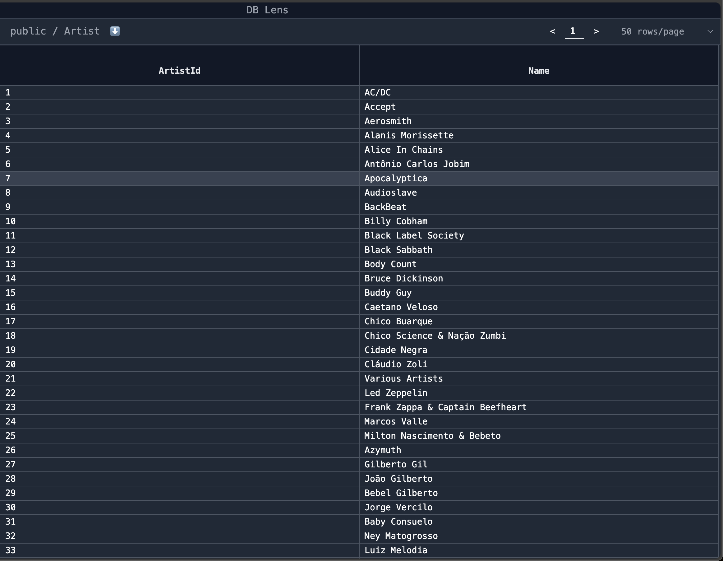 Table Data View