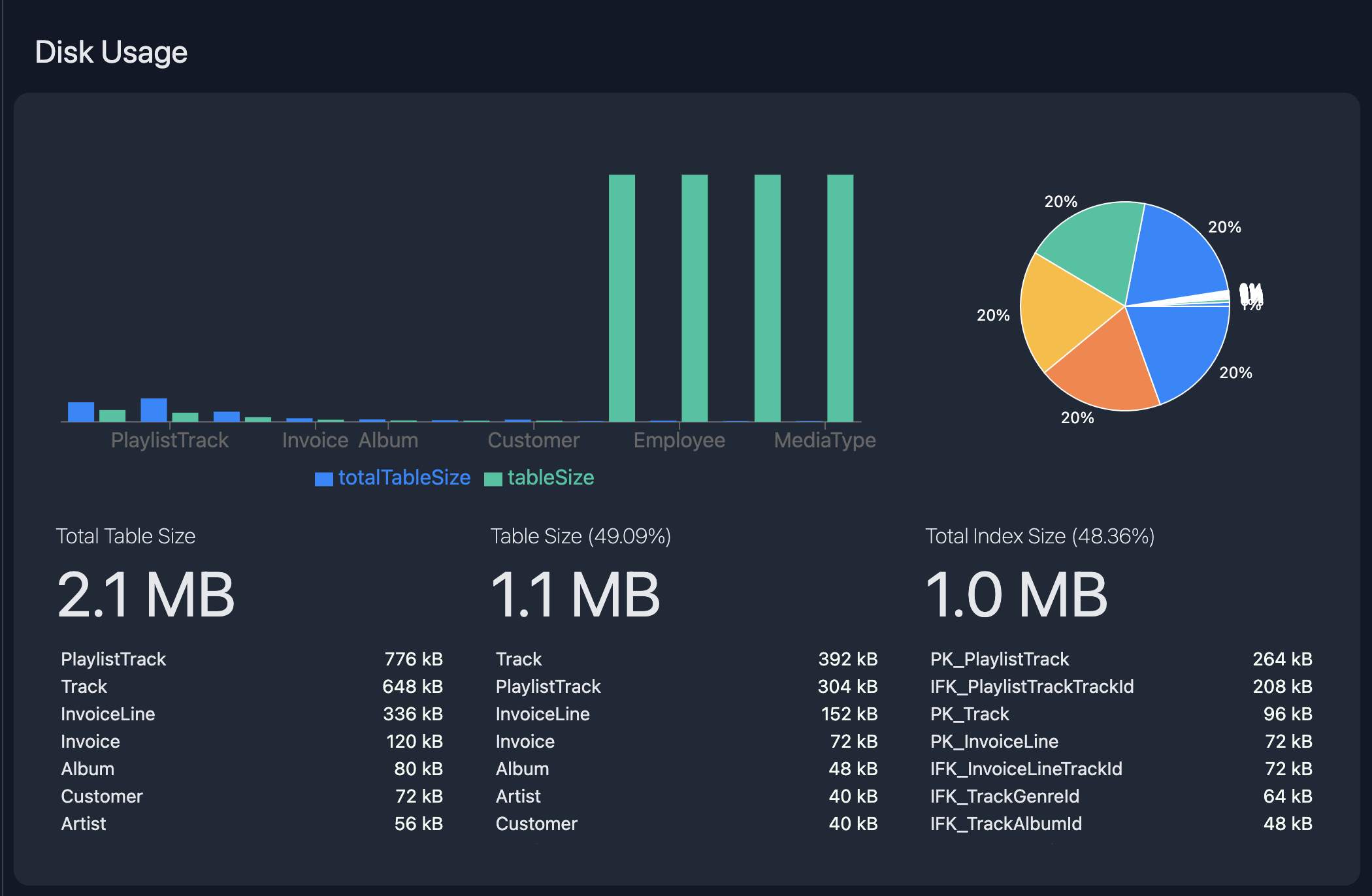 Disk Usage Screenshot